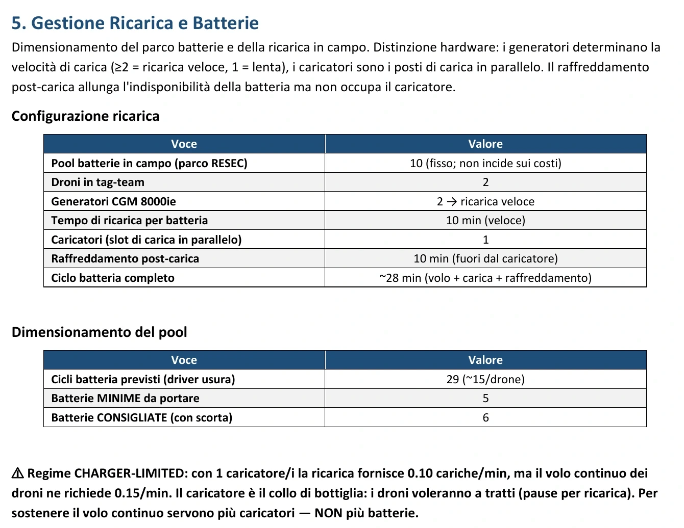 Estratto reale sulla gestione batterie e ricarica con avviso di capacità del caricatore insufficiente per il volo continuo.