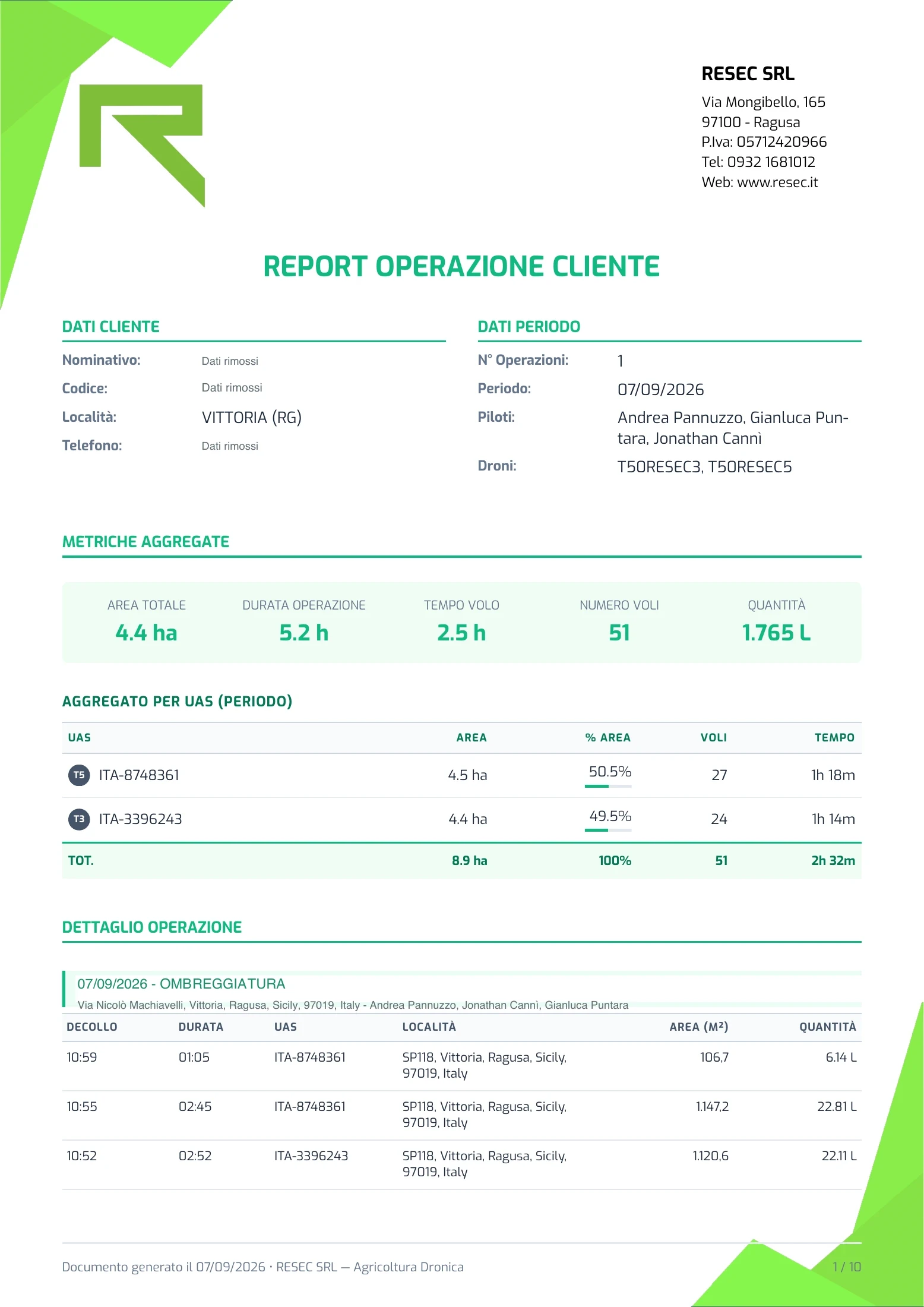 Prima pagina del report operativo reale con località visibile, nominativo e recapiti rimossi e riepilogo di una operazione del 7 settembre 2026, 51 voli e quantità erogate.